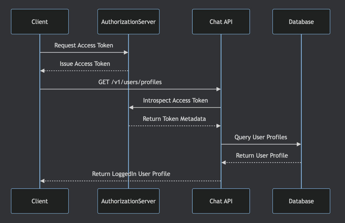 resources-server-access