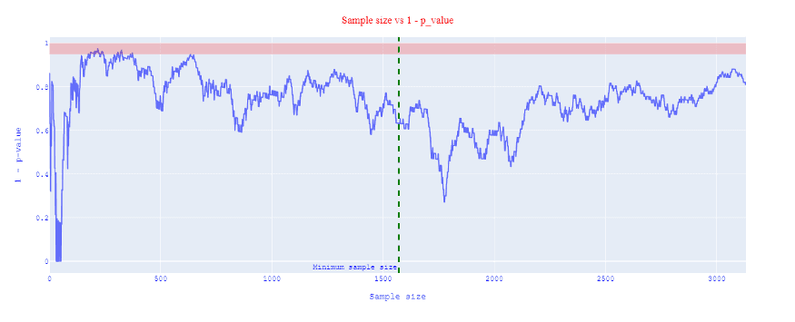 Sample size calculation