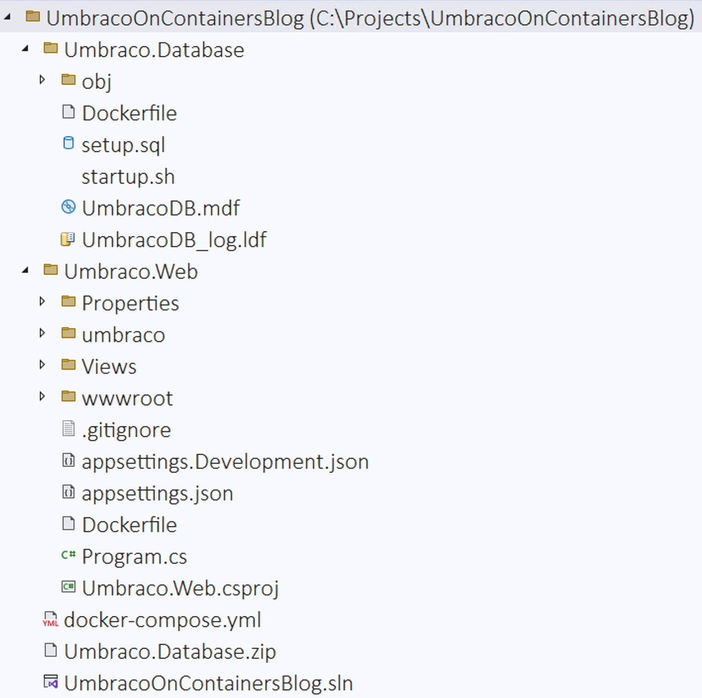 Folder structure of the main project