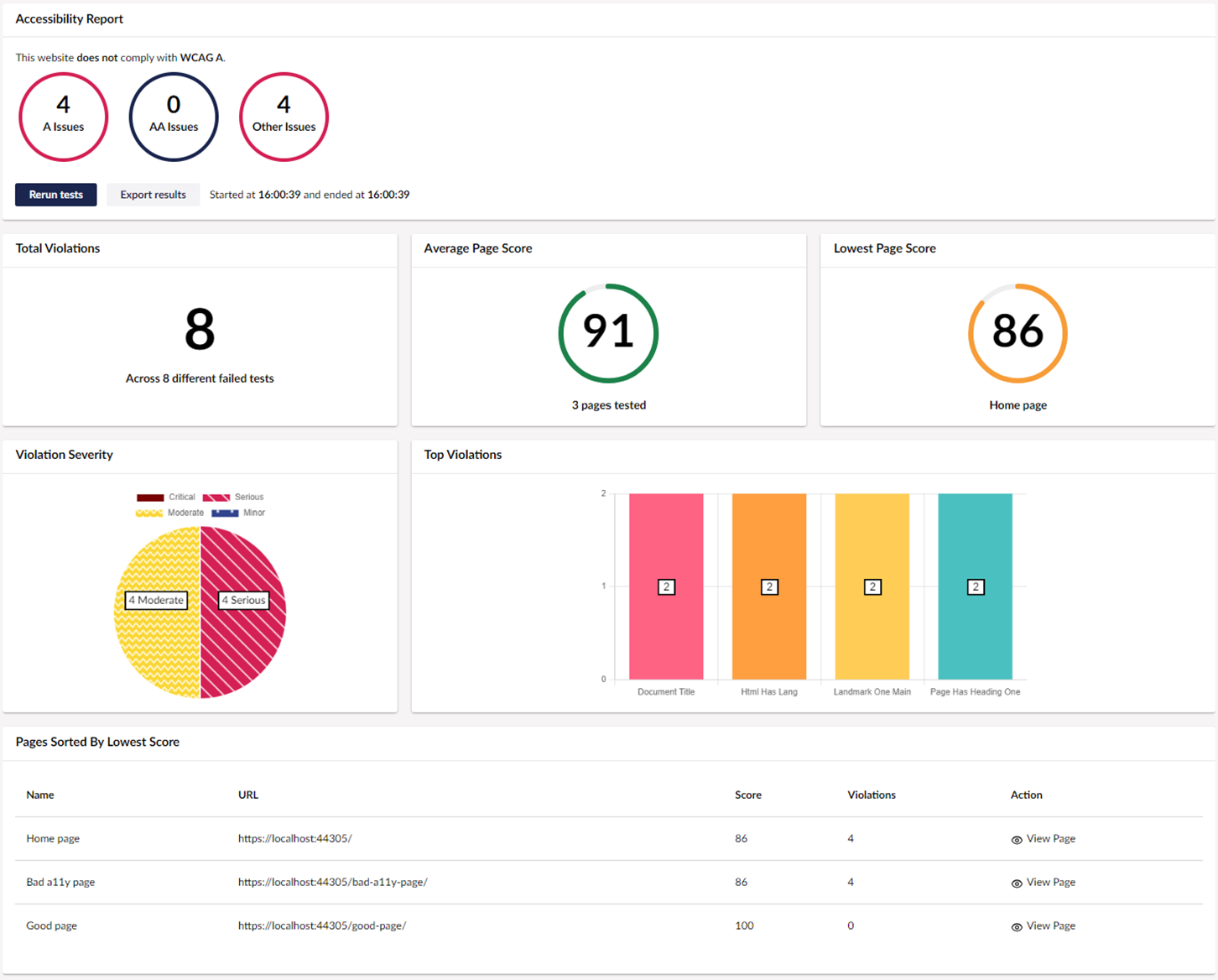 An overview page showing the statistics of the verious test done by Accessibility Reporter