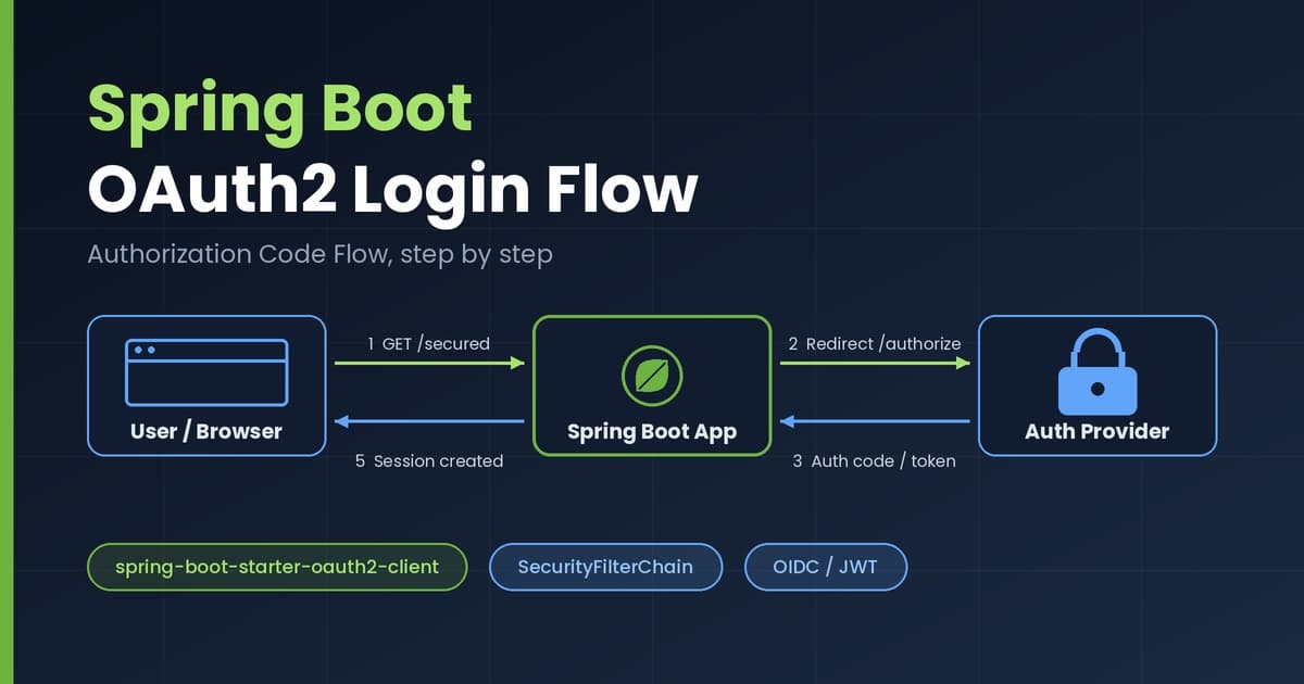Spring Boot: Handling the OAuth2 Login Flow